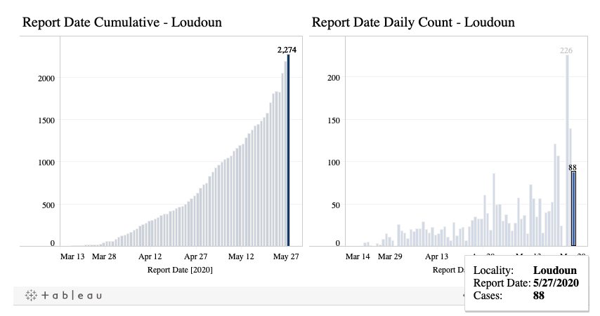 Coronavirus case data as of May 27, 2020